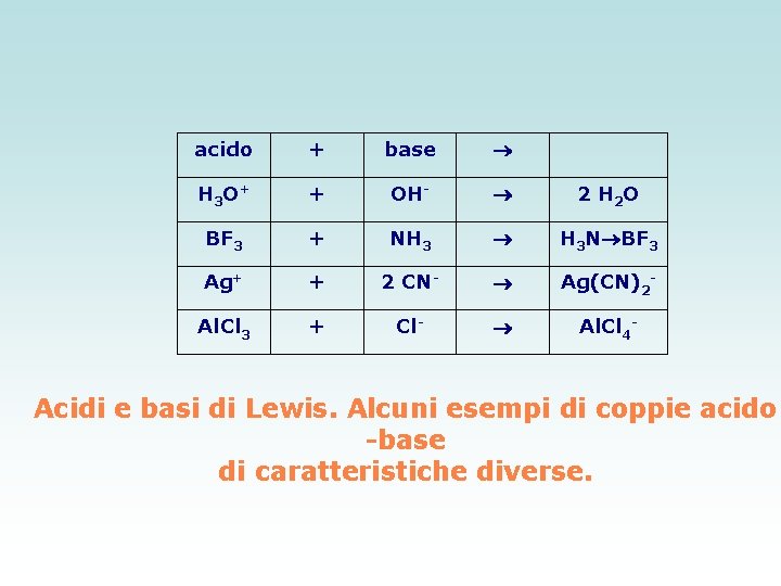 acido + base ® H 3 O+ + OH- ® 2 H 2 O