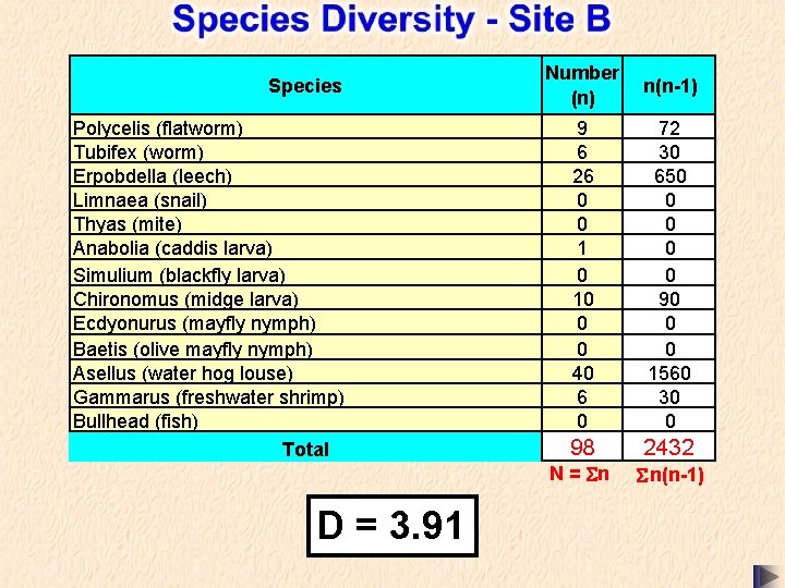 Species Polycelis (flatworm) Tubifex (worm) Erpobdella (leech) Limnaea (snail) Thyas (mite) Anabolia (caddis larva) Species Polycelis (flatworm) Tubifex (worm) Erpobdella (leech) Limnaea (snail) Thyas (mite) Anabolia (caddis larva)