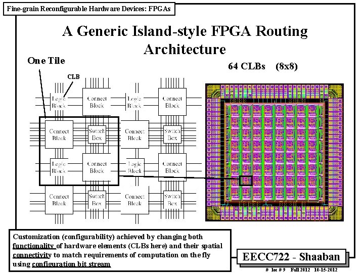 Fine-grain Reconfigurable Hardware Devices: FPGAs A Generic Island-style FPGA Routing Architecture One Tile 64