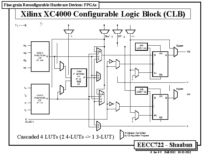 Fine-grain Reconfigurable Hardware Devices: FPGAs Xilinx XC 4000 Configurable Logic Block (CLB) Cascaded 4