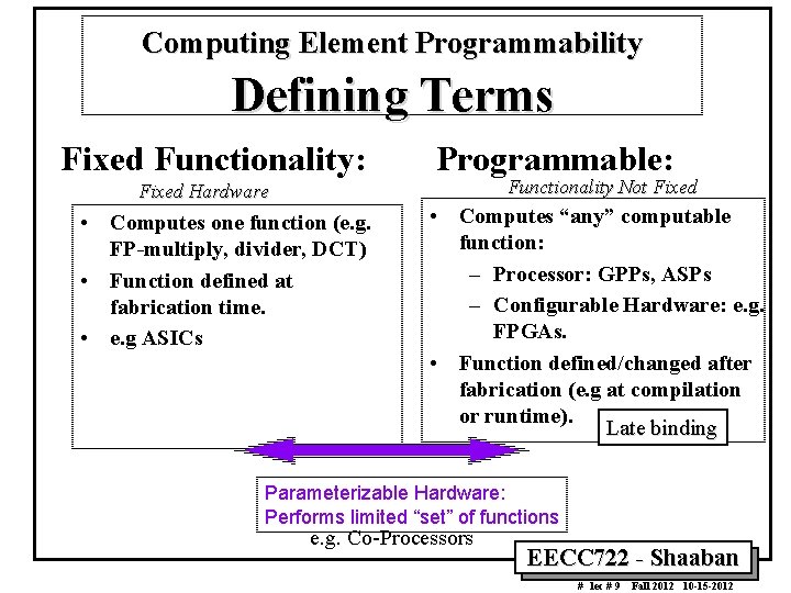 Computing Element Programmability Defining Terms Fixed Functionality: Fixed Hardware • Computes one function (e.