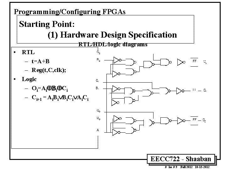 Programming/Configuring FPGAs Starting Point: (1) Hardware Design Specification RTL/HDL/logic diagrams • RTL – t=A+B