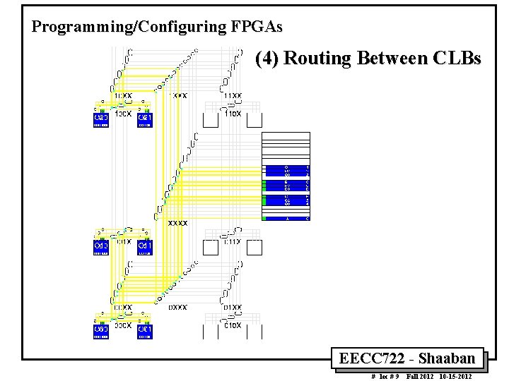 Programming/Configuring FPGAs (4) Routing Between CLBs EECC 722 - Shaaban # lec # 9