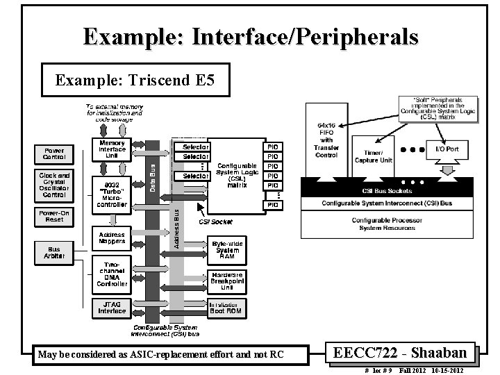 Example: Interface/Peripherals Example: Triscend E 5 May be considered as ASIC-replacement effort and not
