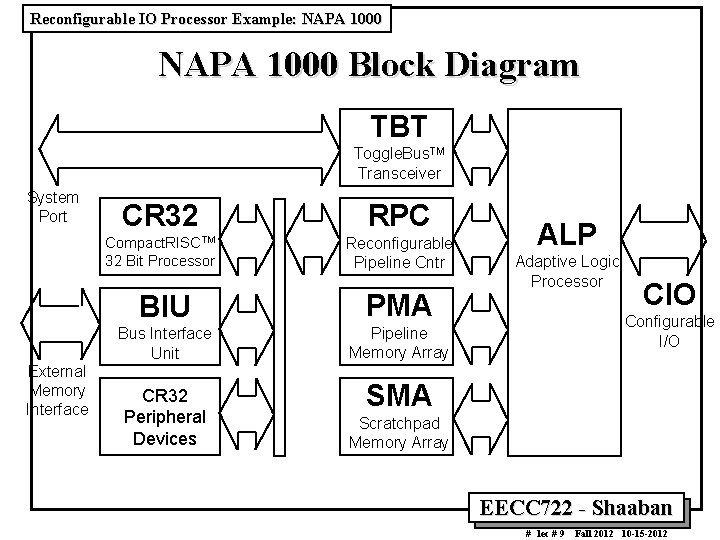 Reconfigurable IO Processor Example: NAPA 1000 Block Diagram TBT Toggle. Bus. TM Transceiver System