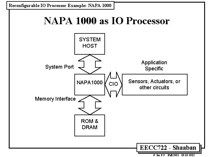 Reconfigurable IO Processor Example: NAPA 1000 as IO Processor SYSTEM HOST Application Specific System