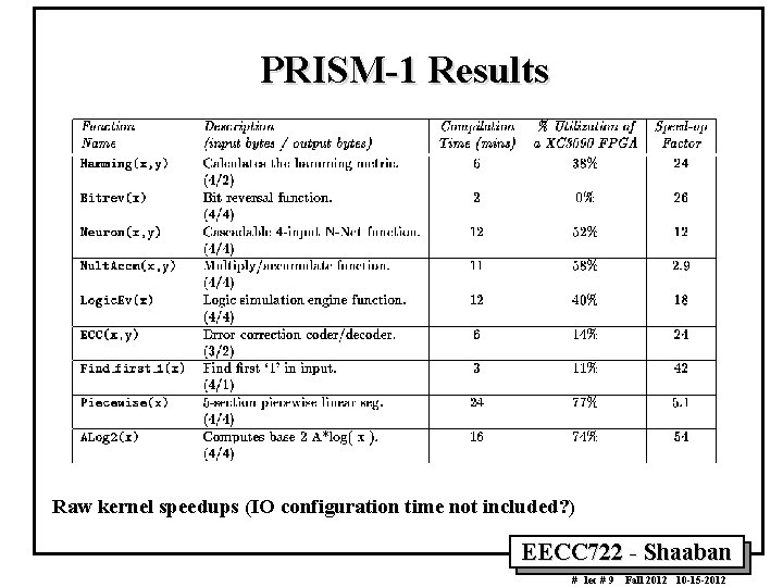 PRISM-1 Results Raw kernel speedups (IO configuration time not included? ) EECC 722 -