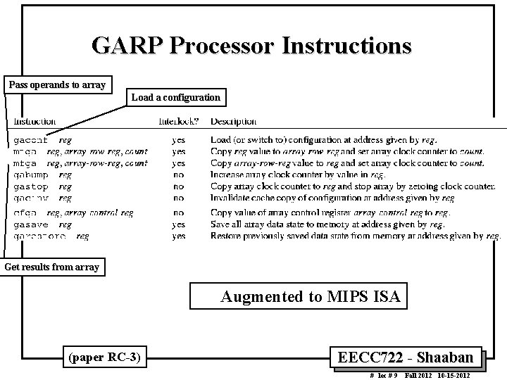 GARP Processor Instructions Pass operands to array Load a configuration Get results from array