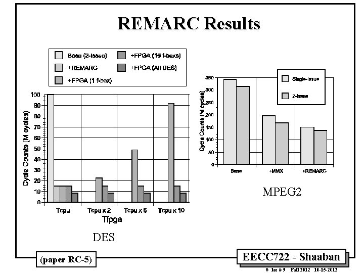 REMARC Results MPEG 2 DES (paper RC-5) EECC 722 - Shaaban # lec #