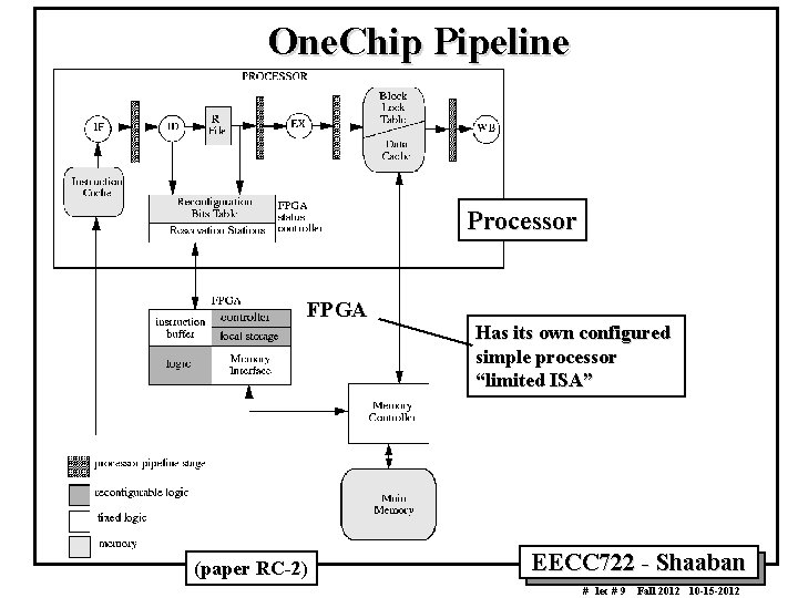 One. Chip Pipeline Processor FPGA (paper RC-2) Has its own configured simple processor “limited