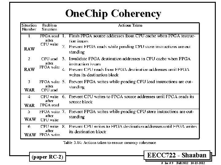 One. Chip Coherency RAW WAR WAW (paper RC-2) EECC 722 - Shaaban # lec