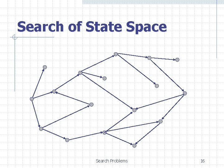 Search of State Space Search Problems 16 