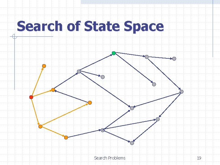 Search of State Space Search Problems 19 