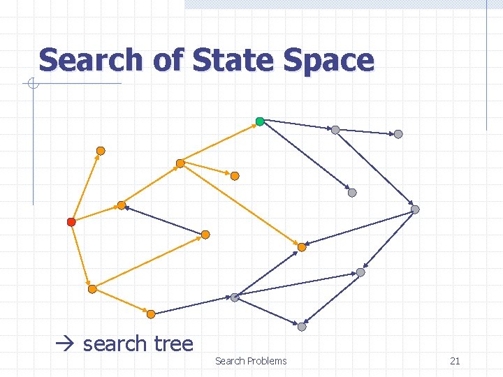 Search of State Space search tree Search Problems 21 