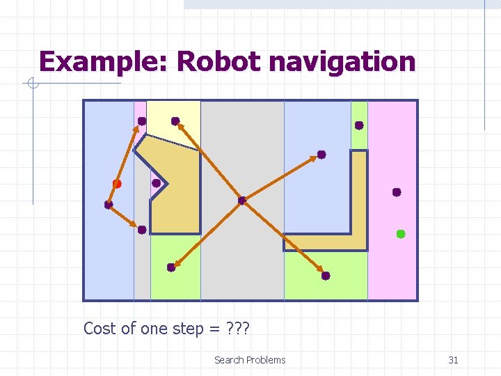 Example: Robot navigation Cost of one step = ? ? ? Search Problems 31