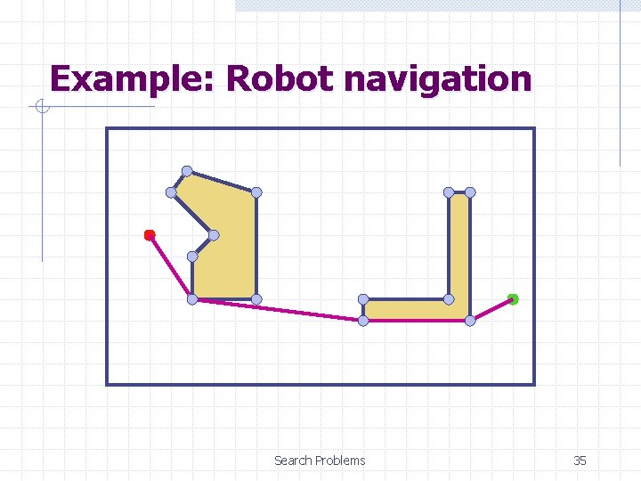 Example: Robot navigation Search Problems 35 