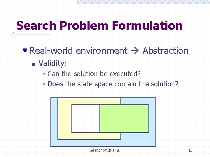 Search Problem Formulation Real-world environment Abstraction n Validity: w Can the solution be executed?