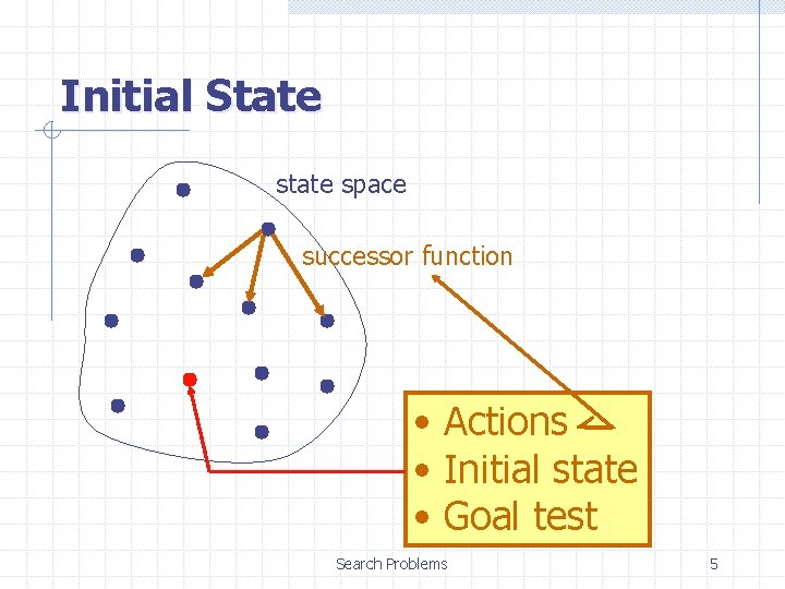 Initial State space successor function • Actions • Initial state • Goal test Search