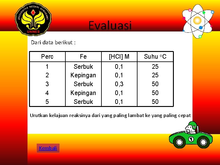 Evaluasi Dari data berikut : Perc Fe [HCl] M Suhu o. C 1 2