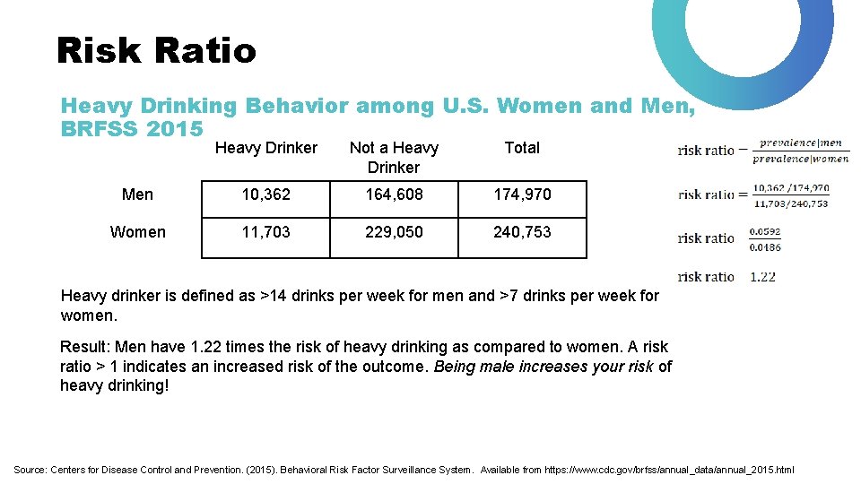 Risk Ratio Heavy Drinking Behavior among U. S. Women and Men, BRFSS 2015 Heavy