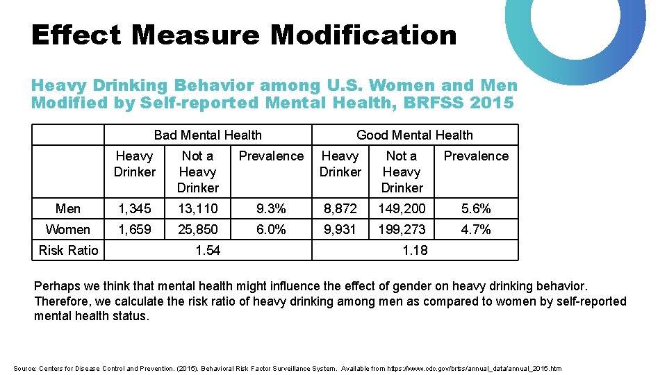 Effect Measure Modification Heavy Drinking Behavior among U. S. Women and Men Modified by