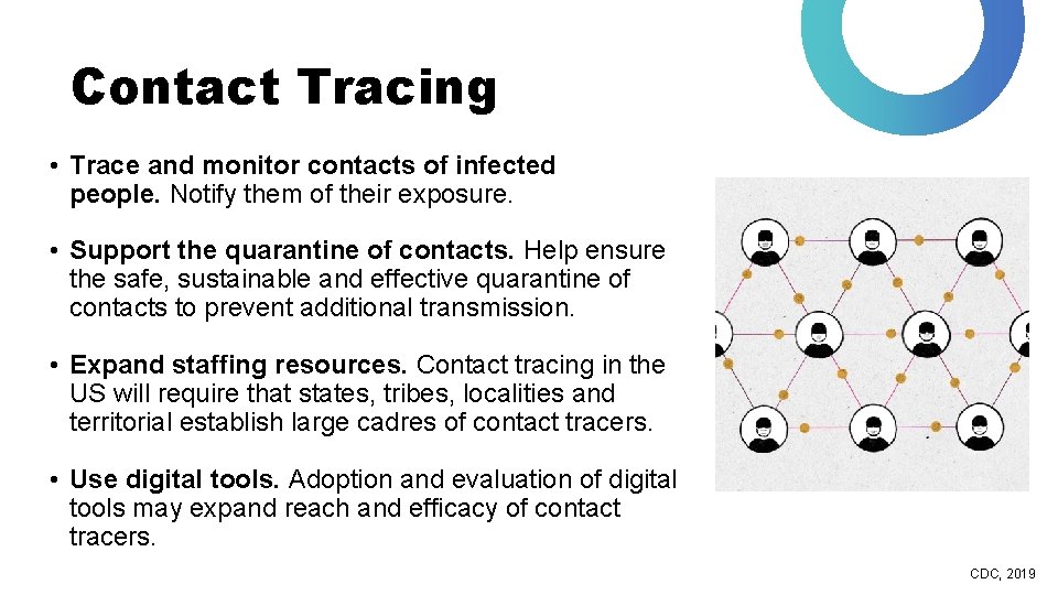 Contact Tracing • Trace and monitor contacts of infected people. Notify them of their