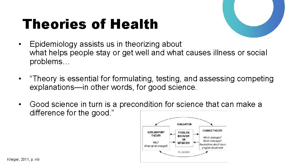 Theories of Health • Epidemiology assists us in theorizing about what helps people stay