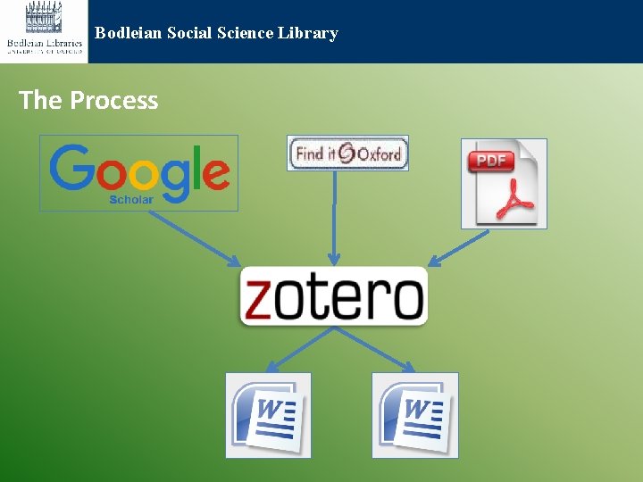 Bodleian Social Science Library The Process 