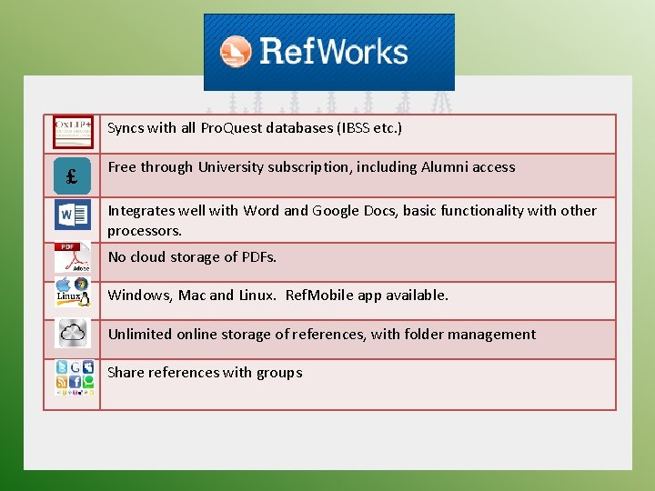 Syncs with all Pro. Quest databases (IBSS etc. ) £ Free through University subscription,