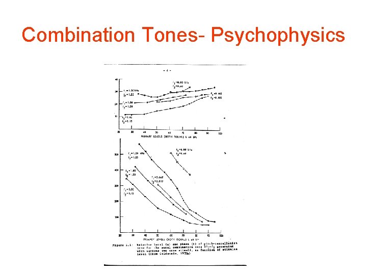 Combination Tones- Psychophysics 