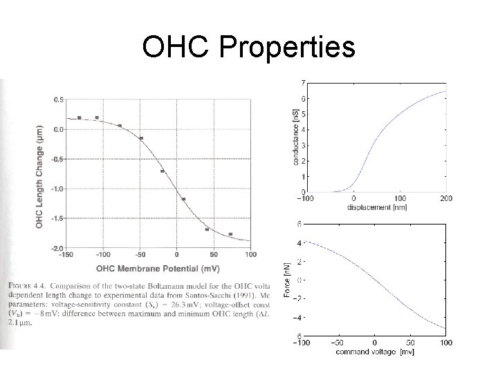 OHC Properties 