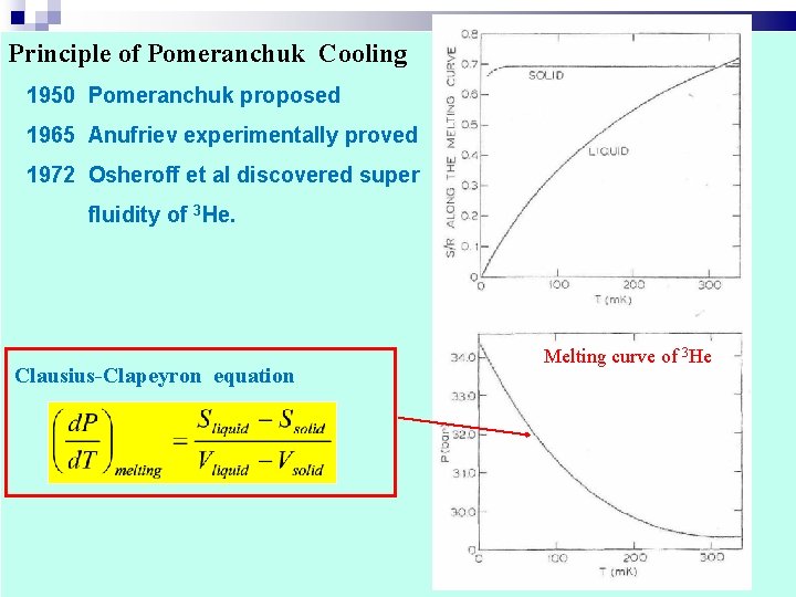Principle of Pomeranchuk Cooling 1950 Pomeranchuk proposed 1965 Anufriev experimentally proved 1972 Osheroff et