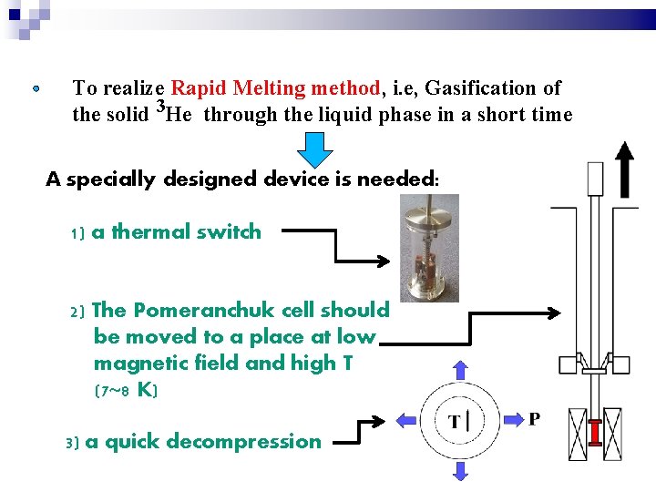 To realize Rapid Melting method, i. e, Gasification of the solid 3 He through