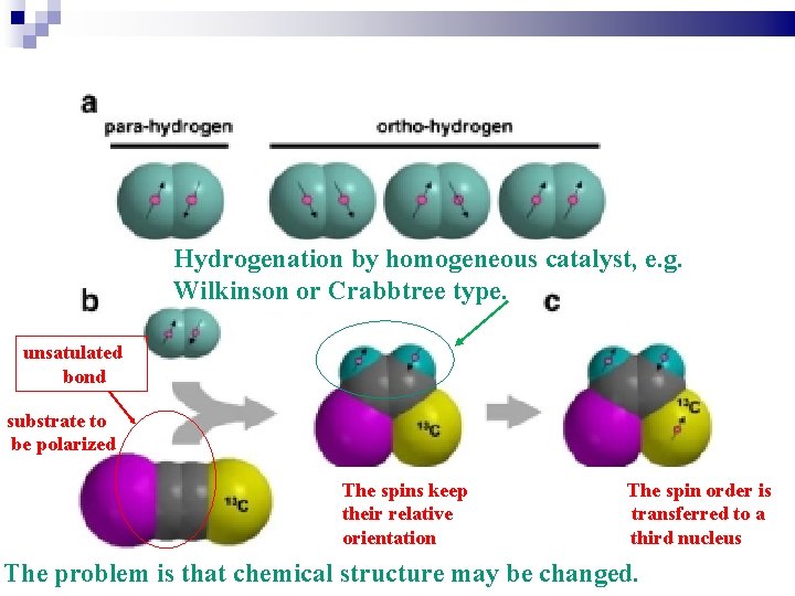 Hydrogenation by homogeneous catalyst, e. g. Wilkinson or Crabbtree type. unsatulated bond substrate to