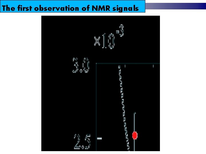 The first observation of NMR signals 