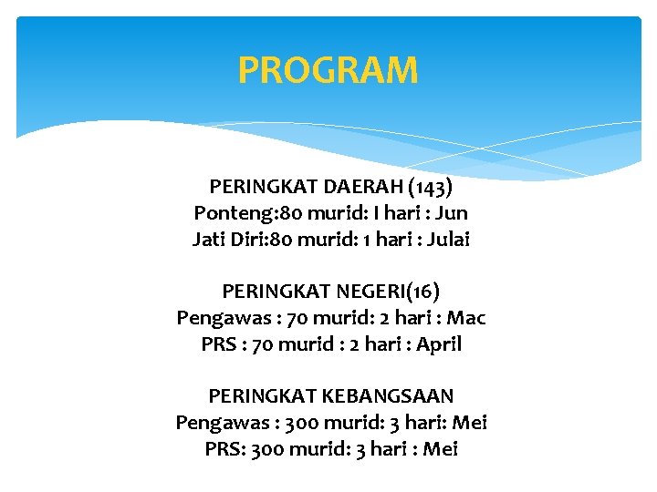 PROGRAM PERINGKAT DAERAH (143) Ponteng: 80 murid: I hari : Jun Jati Diri: 80