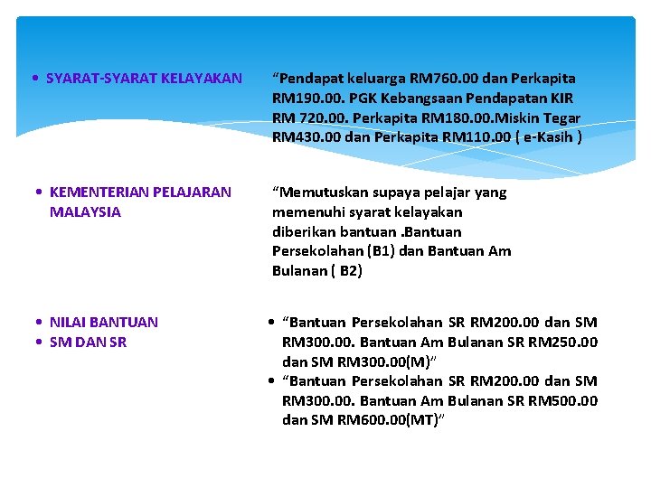  • SYARAT-SYARAT KELAYAKAN “Pendapat keluarga RM 760. 00 dan Perkapita RM 190. 00.