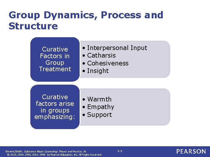 Group Dynamics, Process and Structure Curative Factors in Group Treatment Curative factors arise in