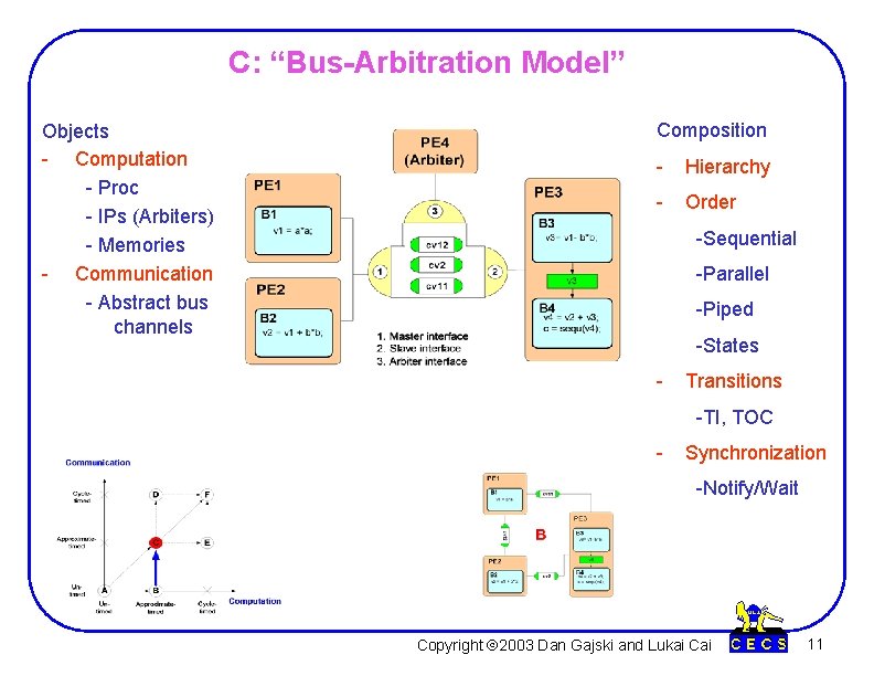 C: “Bus-Arbitration Model” Objects - Computation - Proc - IPs (Arbiters) - Memories -