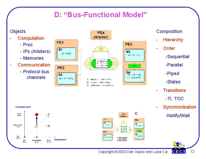 D: “Bus-Functional Model” Objects - Computation - Proc - IPs (Arbiters) - Memories -