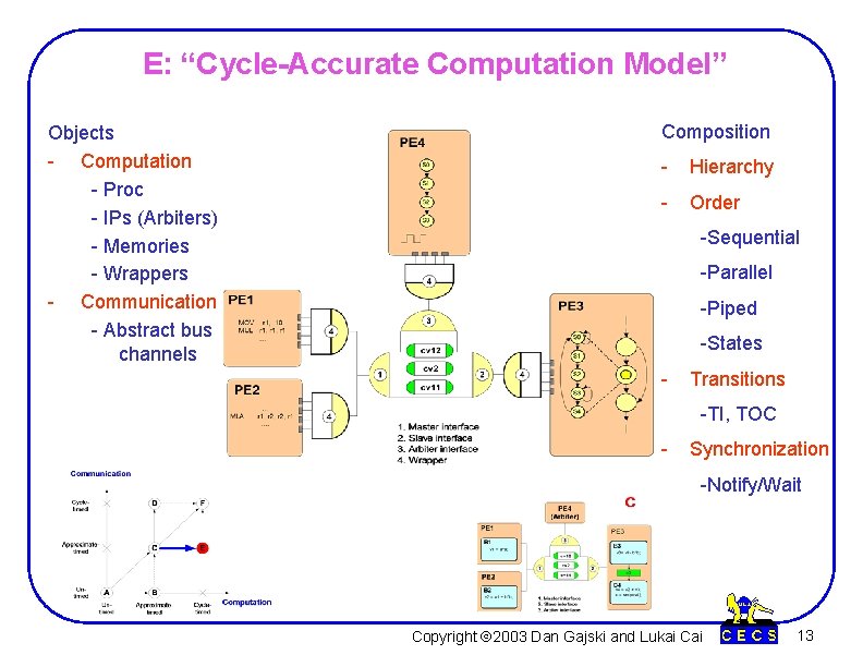 E: “Cycle-Accurate Computation Model” Objects - Computation - Proc - IPs (Arbiters) - Memories