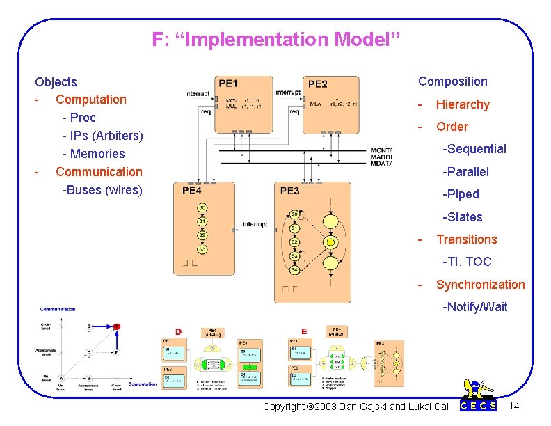 F: “Implementation Model” Objects - Computation - Proc - IPs (Arbiters) - Memories -
