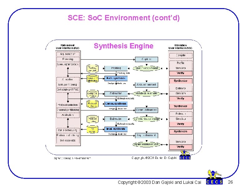 SCE: So. C Environment (cont’d) Copyright Ó 2003 Dan Gajski and Lukai Cai 26
