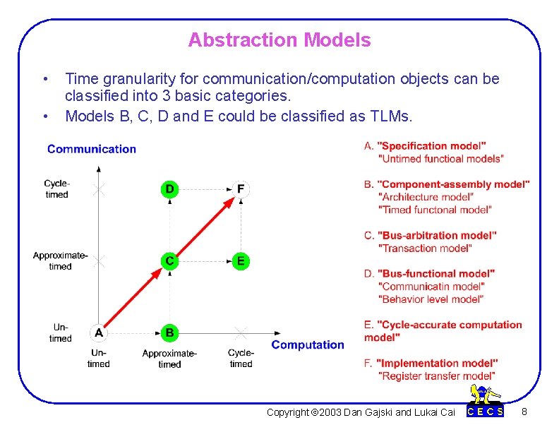 Abstraction Models • Time granularity for communication/computation objects can be classified into 3 basic