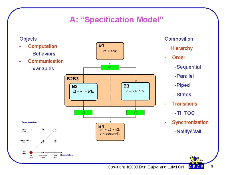 A: “Specification Model” Objects - Computation -Behaviors - Communication -Variables Composition - - Hierarchy