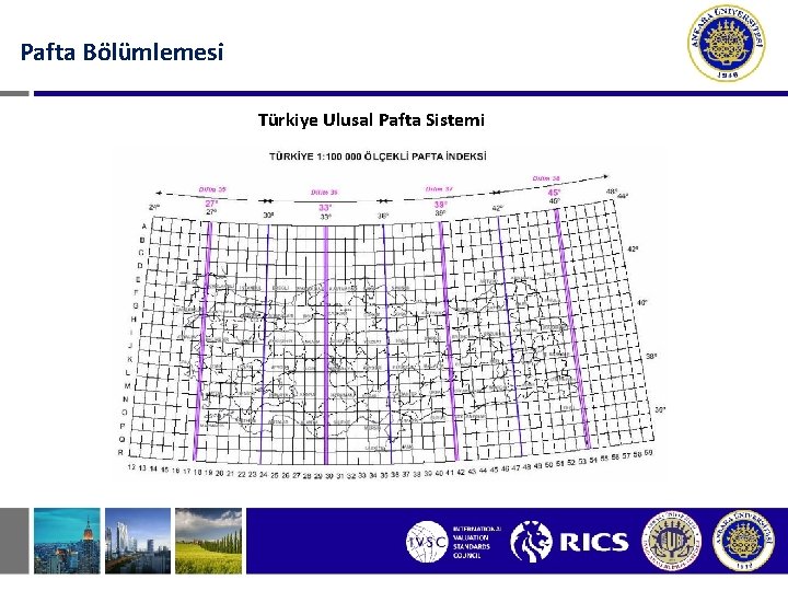 Pafta Bölümlemesi Türkiye Ulusal Pafta Sistemi 