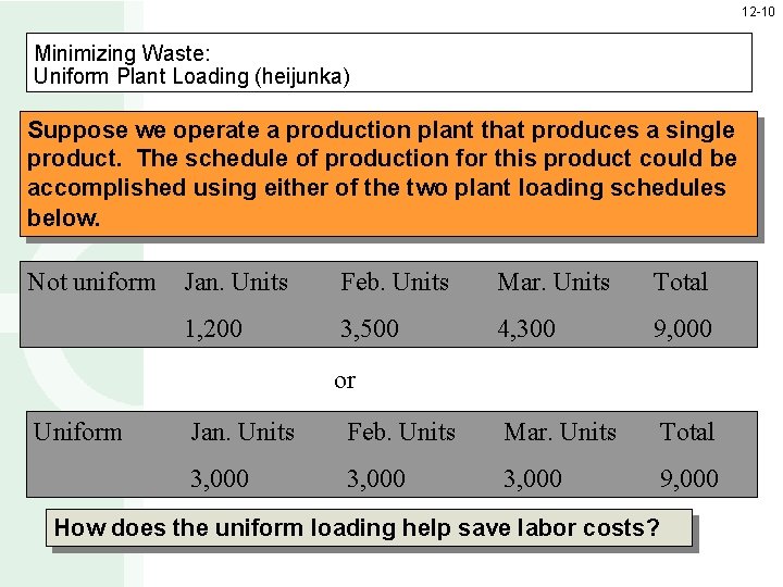 12 -10 Minimizing Waste: Uniform Plant Loading (heijunka) Suppose we operate a production plant