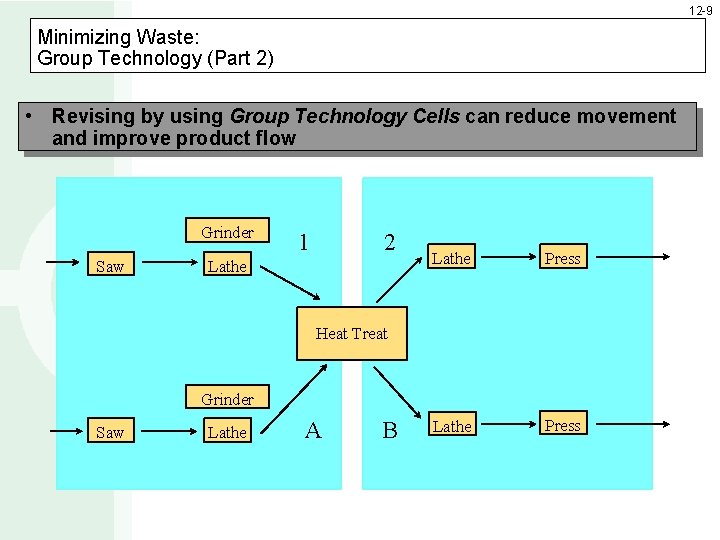 12 -9 Minimizing Waste: Group Technology (Part 2) • Revising by using Group Technology