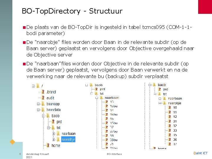 BO-Top. Directory - Structuur <De plaats van de BO-Top. Dir is ingesteld in tabel