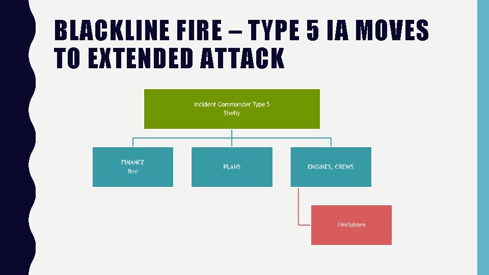 BLACKLINE FIRE – TYPE 5 IA MOVES TO EXTENDED ATTACK 